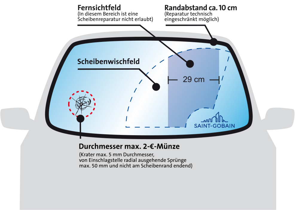 Sichtfeld_Auto2016.jpg